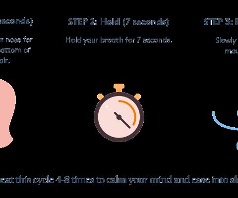 The 4-7-8 Breathing Technique